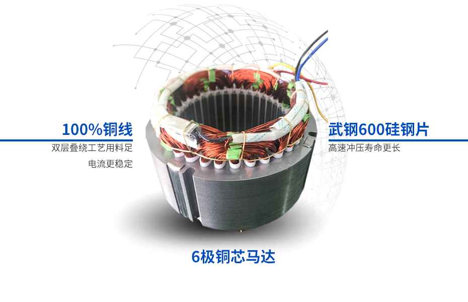 馬達為6極銅芯