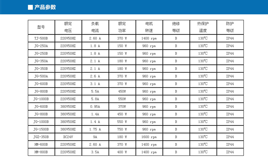 大功率卷門(mén)電機(jī)JG-1500B2